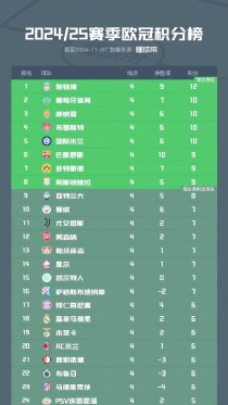 利物浦大胜莱斯特城，领跑积分榜的简单介绍